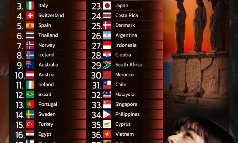 Việt Nam trong top 40 những quốc gia đẹp nhất hành tinh - Chuyên Trang Của Báo Lao Động